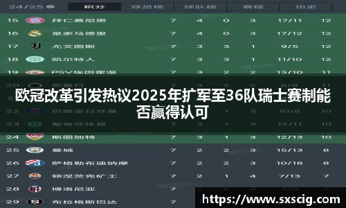 欧冠改革引发热议2025年扩军至36队瑞士赛制能否赢得认可
