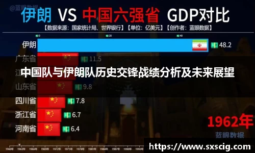 中国队与伊朗队历史交锋战绩分析及未来展望